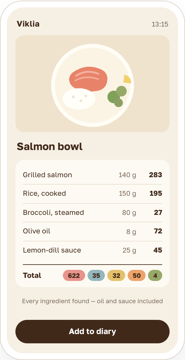 Viklia mockup: a photographed meal broken into ingredients with grams and calories